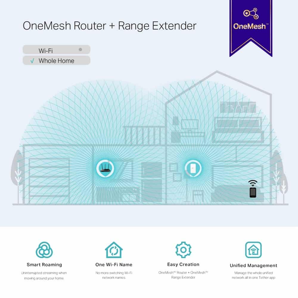 TP-Link RE300 Mesh Wi-Fi Range Extender AC1200 - Image 5