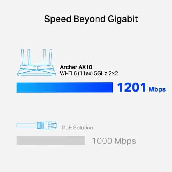 TP-Link Archer AX10 Wi-Fi 6 Router AX1500 - Image 7