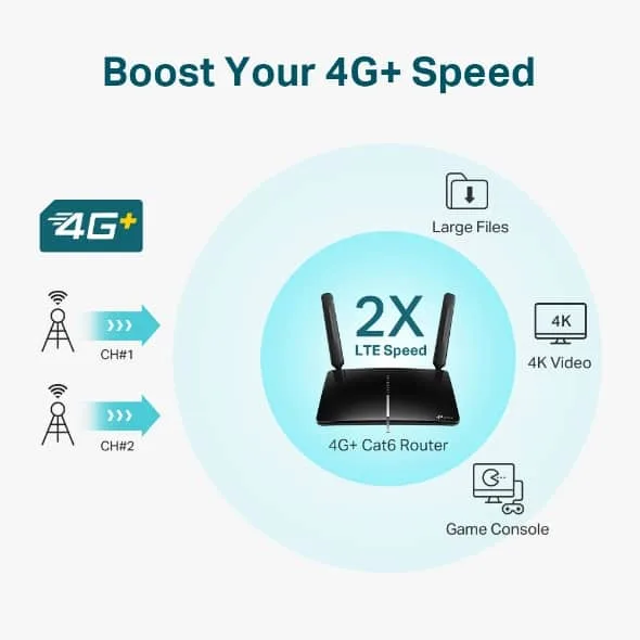 TP-Link Archer MR600 New 4G+Cat6 AC1200 Wireless Dual Band Gigabit Router - Image 5