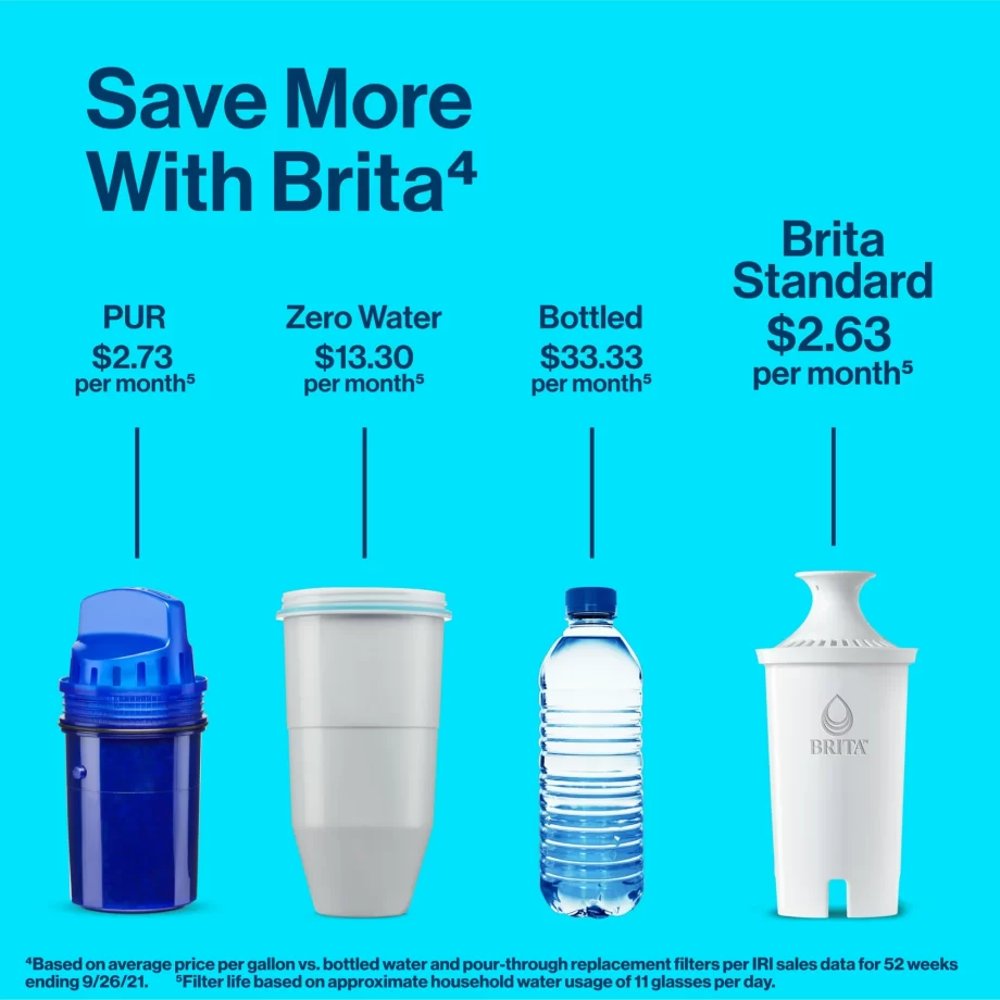 Brita Standard Water Filter Replacement Filters for Pitchers and Dispenser BPA Free 3 Count - Image 7