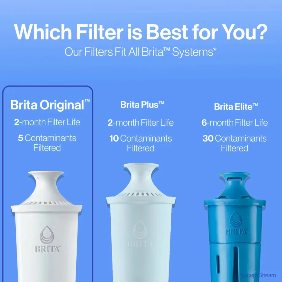 Brita Standard Water Filter, Replacement Filters for Pitchers and Dispensers, BPA Free, 3 Count - Image 4