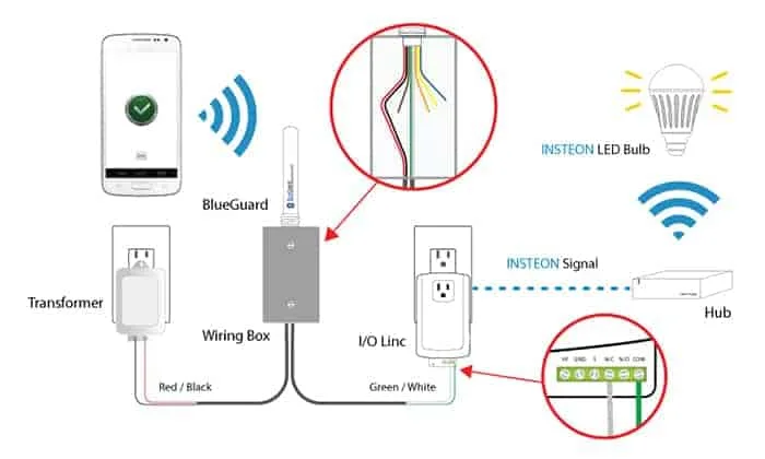 insteon garage door control and status kit 74551 for standard 2 wire button controlled garage motors