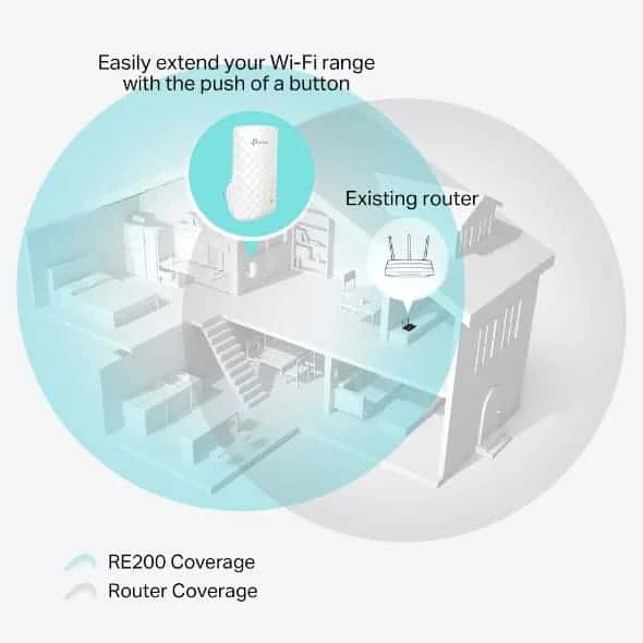 tp link ac750 wi fi range extender re200