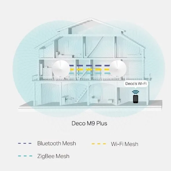 tp link deco m9 plus ac2200 smart home mesh wi fi system 1 pack