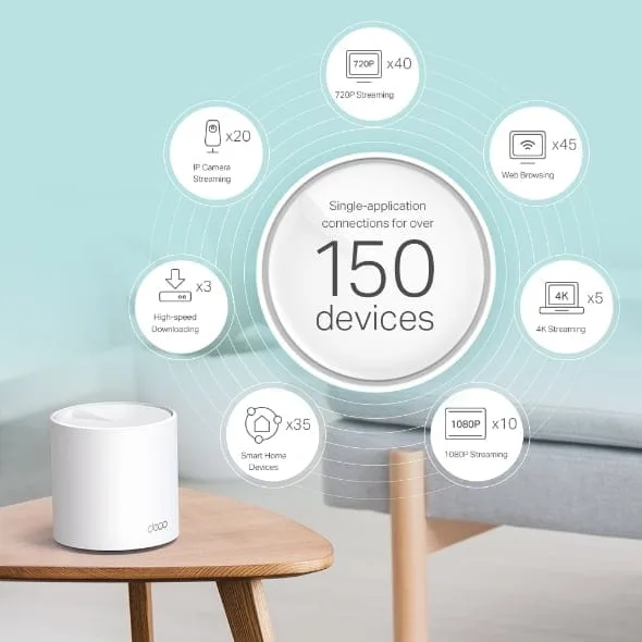 tp link deco x60 ax3000 whole home mesh wi fi 6 system 3 pack tp link deco x60 ax3000 whole home mesh wi fi 6 system 3 pack