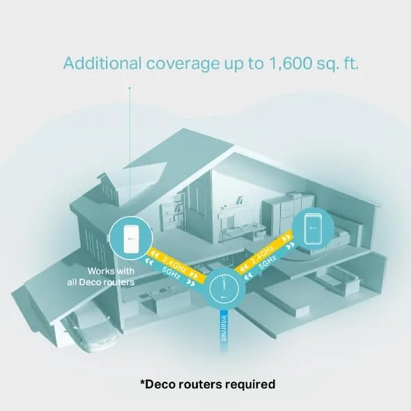 tp link deco m3w ac1200 whole home mesh wifi add on unit