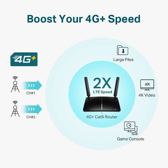 tp link archer mr600 new 4g+cat6 ac1200 wireless dual band gigabit router tp link archer mr600 new 4g+cat6 ac1200 wireless dual band gigabit router