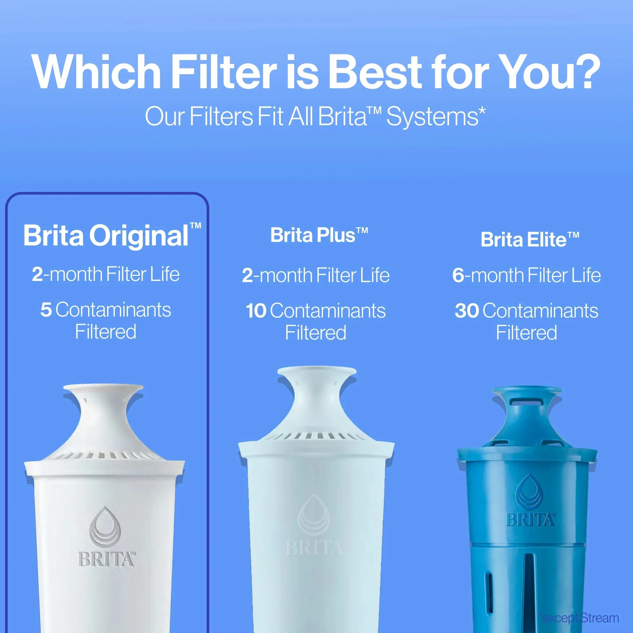 brita standard water filter, replacement filters for pitchers and dispensers, bpa free, 3 count